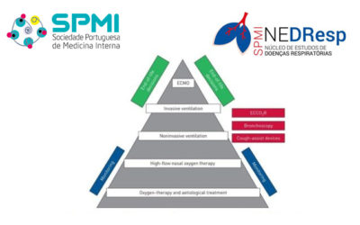 Comunicado NEDResp – Tratamento não Invasivo da Insuficiência Respiratória Aguda em doentes com COVID-19